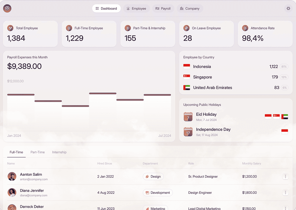 Screenshot of a erp dashboard